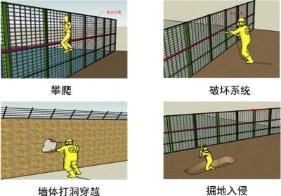 安康宁陕县周界防范报警系统四号