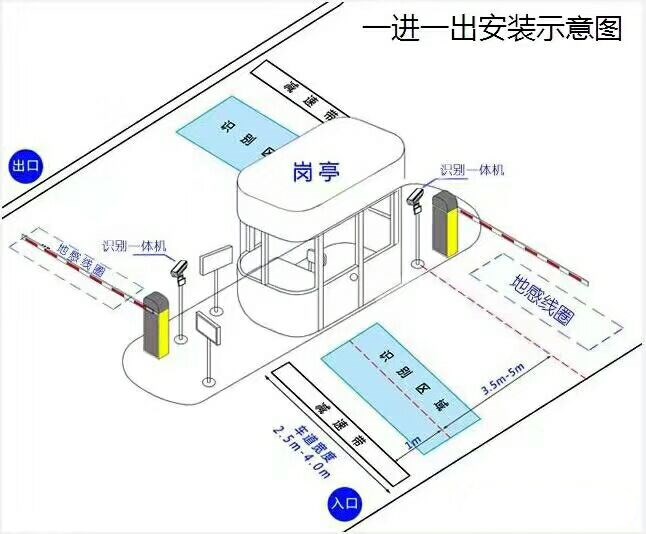 安康宁陕县标准车牌识别系统安装图