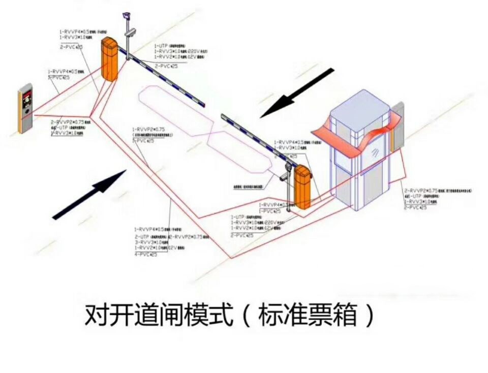 安康宁陕县对开道闸单通道收费系统