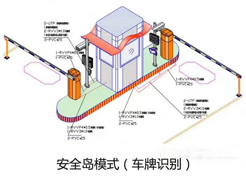 安康宁陕县双通道带岗亭车牌识别