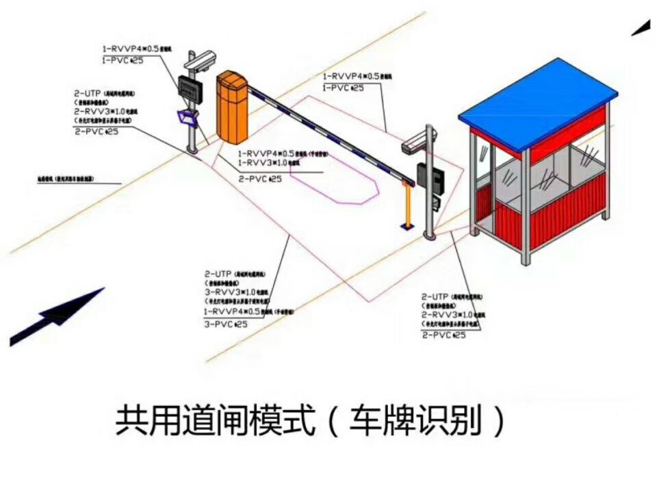 安康宁陕县单通道车牌识别系统施工